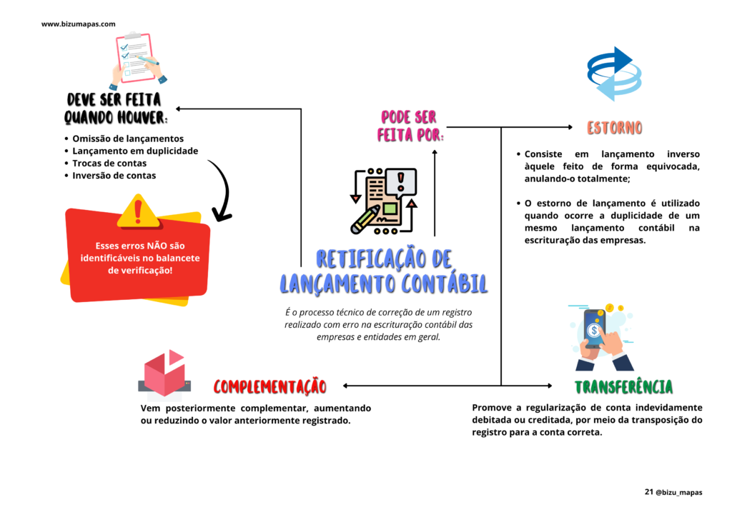 Bizu Mapas - Contabilidade (11)