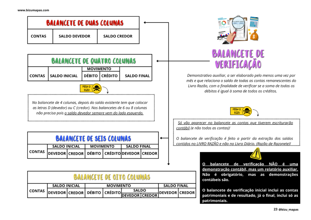 Bizu Mapas - Contabilidade (12)