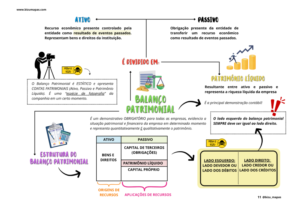 Bizu Mapas - Contabilidade (9)