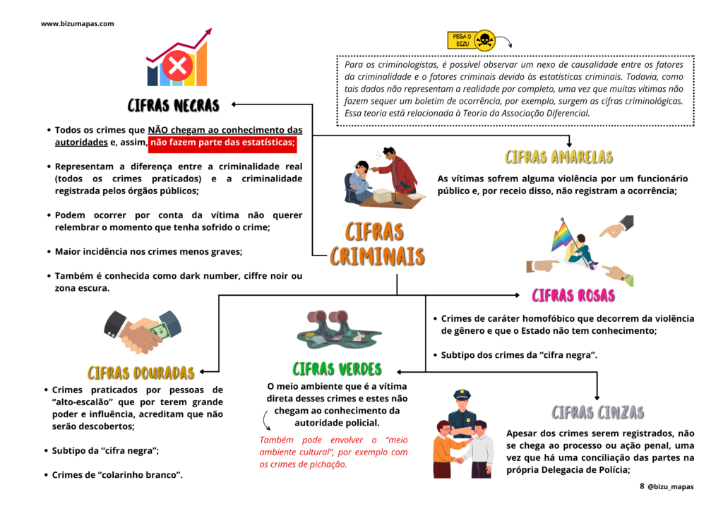 Bizu Mapas - Criminologia (4)