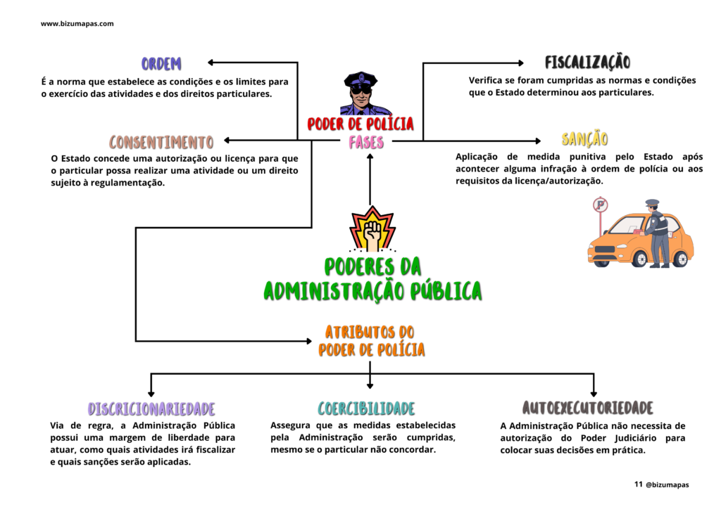 Bizu Mapas - Direito Administrativo (1)
