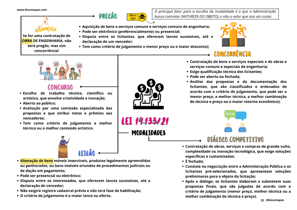 Bizu Mapas - Direito Administrativo (4)