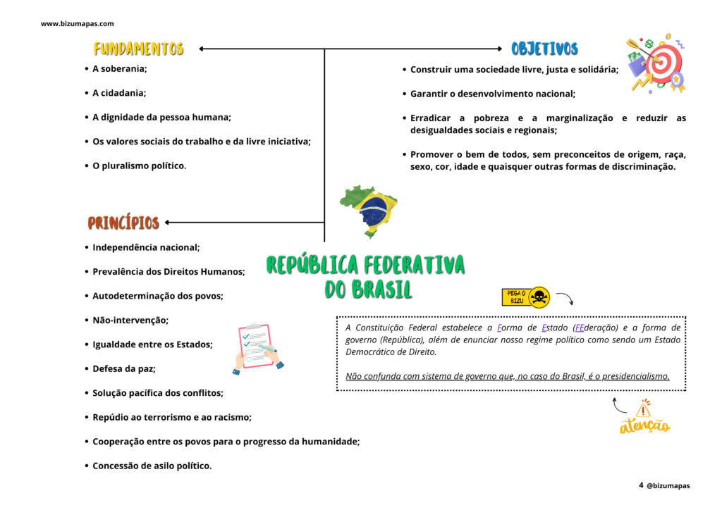 Bizu Mapas - Direito Constitucional (4)