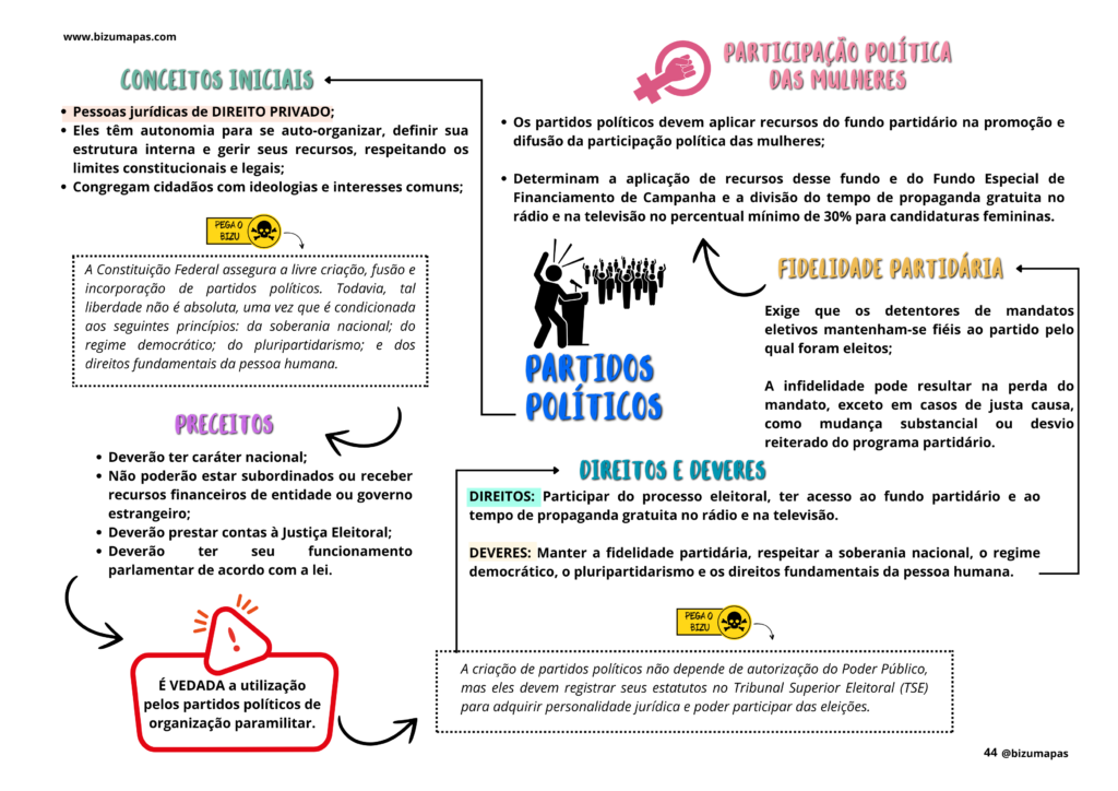 Bizu Mapas - Direito Constitucional (6)
