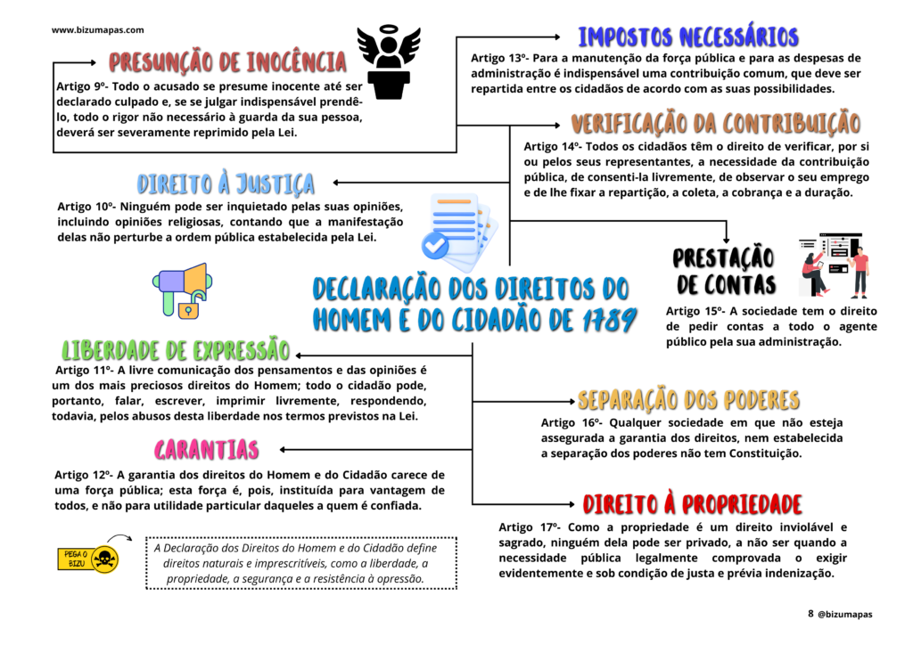 Bizu Mapas - Direitos Humanos (7)