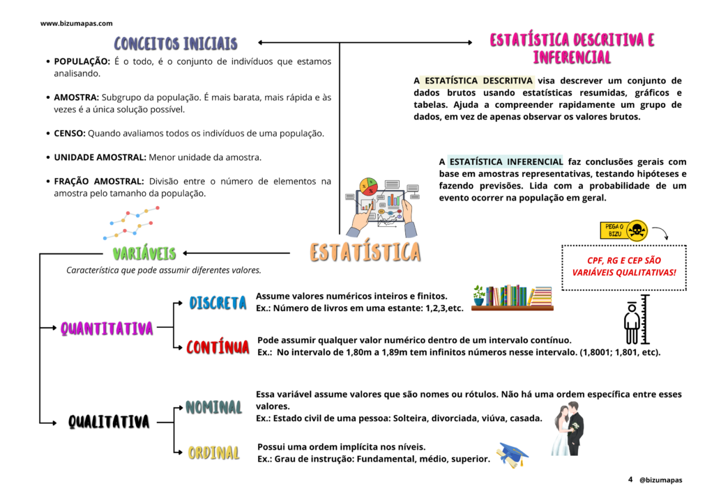 Bizu Mapas - Estatística (5)
