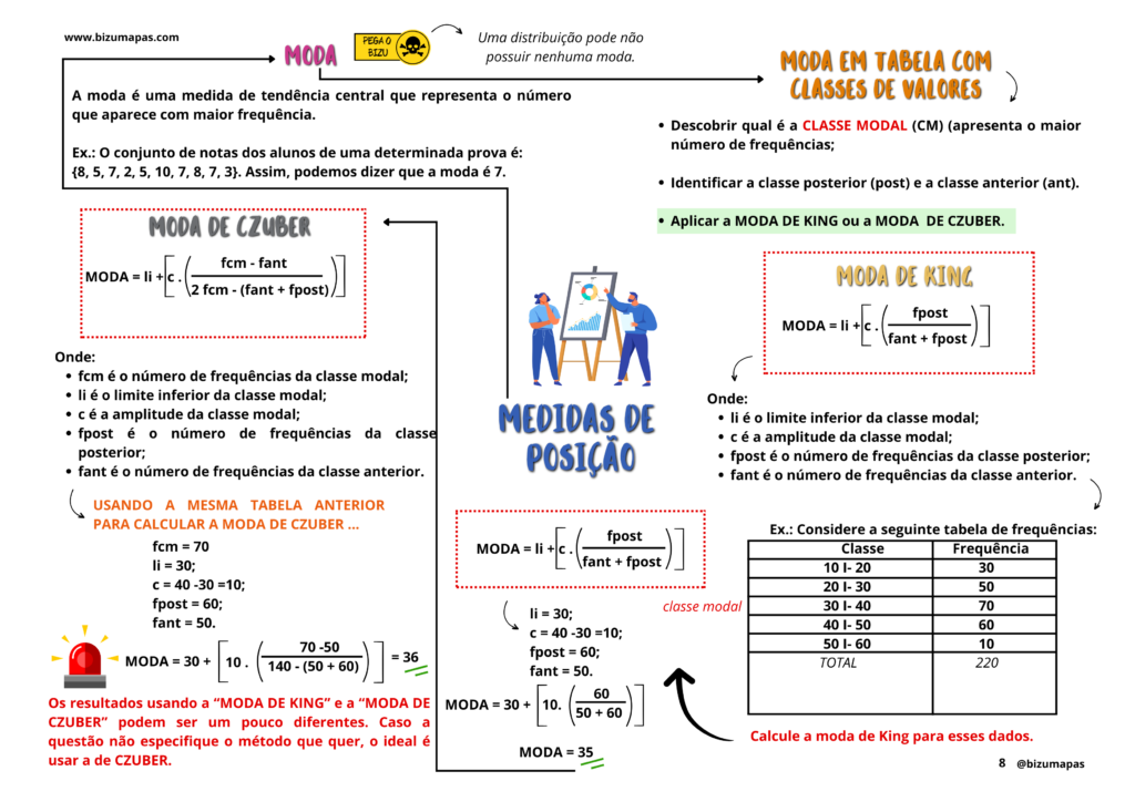 Bizu Mapas - Estatística (7)