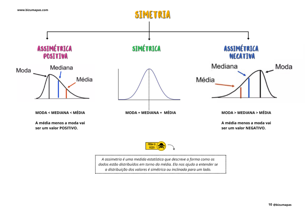 Bizu Mapas - Estatística (8)