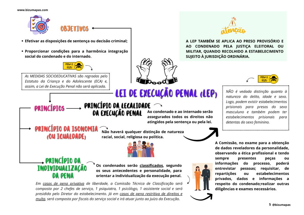 Bizu Mapas - LEP (5)