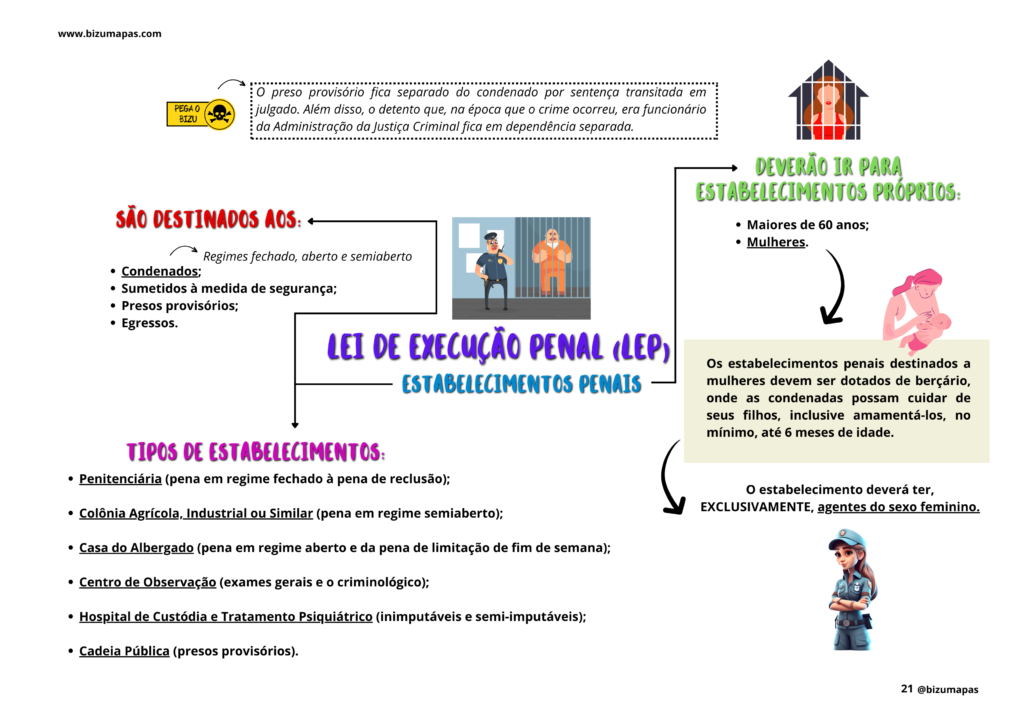 Bizu Mapas - LEP (7)