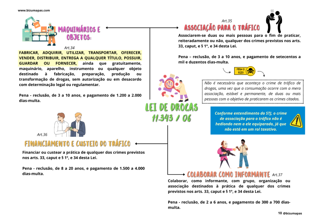 Bizu Mapas - Legislação Extravagante (1)