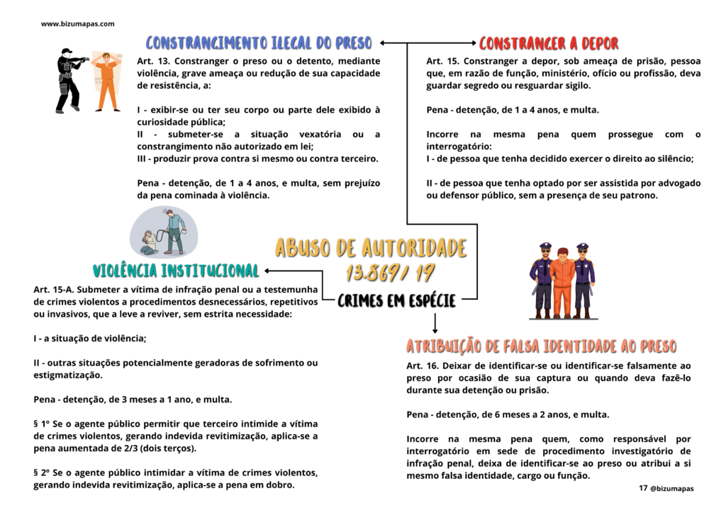 Bizu Mapas - Legislação Extravagante (2)