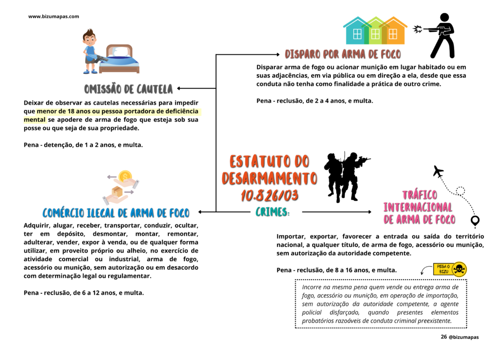 Bizu Mapas - Legislação Extravagante (3)