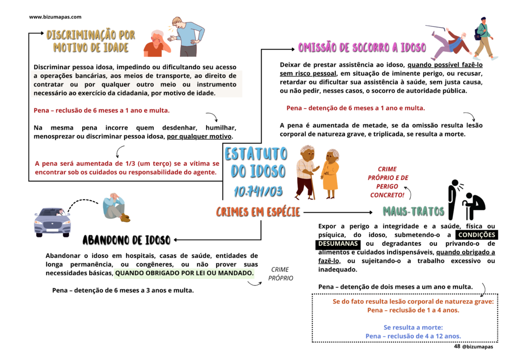 Bizu Mapas - Legislação Extravagante (5)
