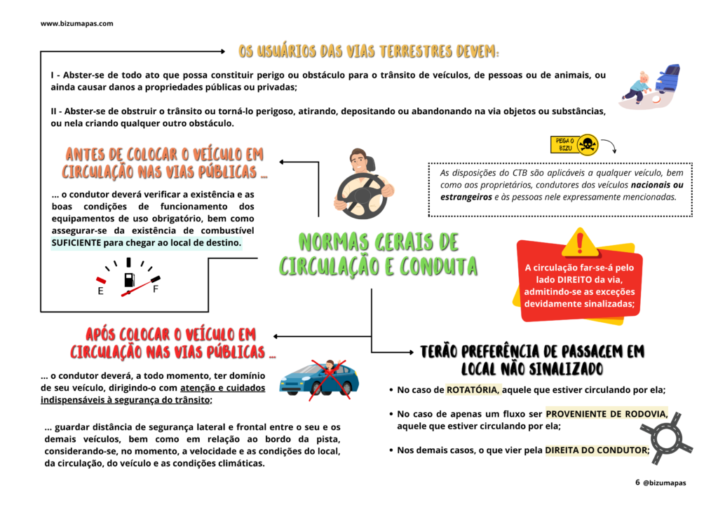 Bizu Mapas - Legislação de Trânsito (1)