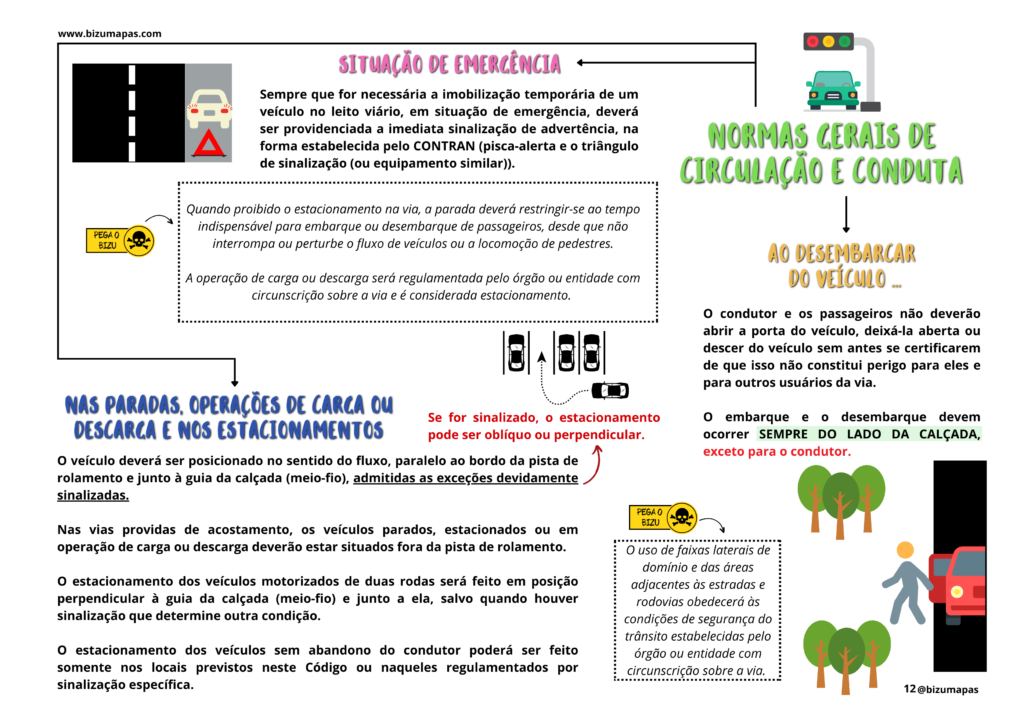 Bizu Mapas - Legislação de Trânsito (3)