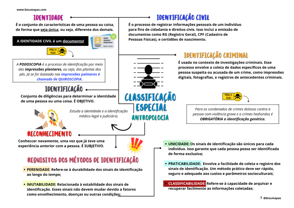 Bizu Mapas - Medicina Legal (3)