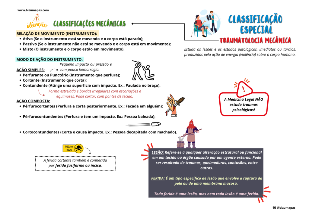 Bizu Mapas - Medicina Legal (4)