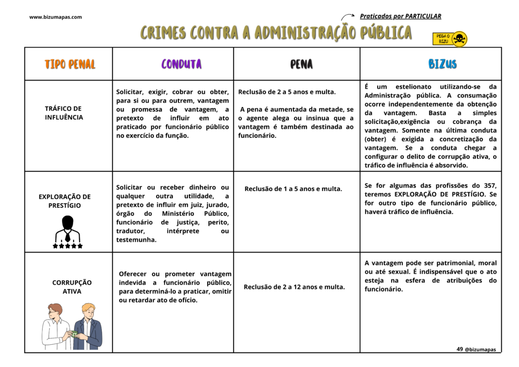 Bizumapas - Direito Penal (3)