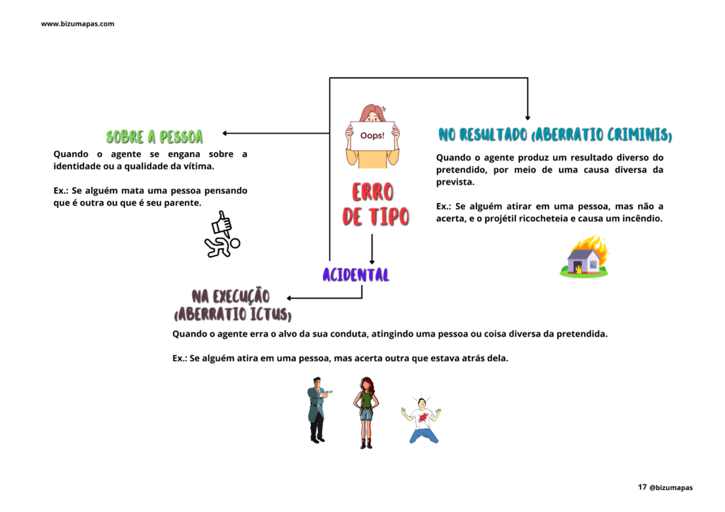 Bizumapas - Direito Penal (4)