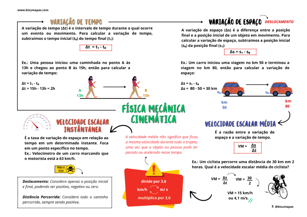Bizumapas - Física (1)