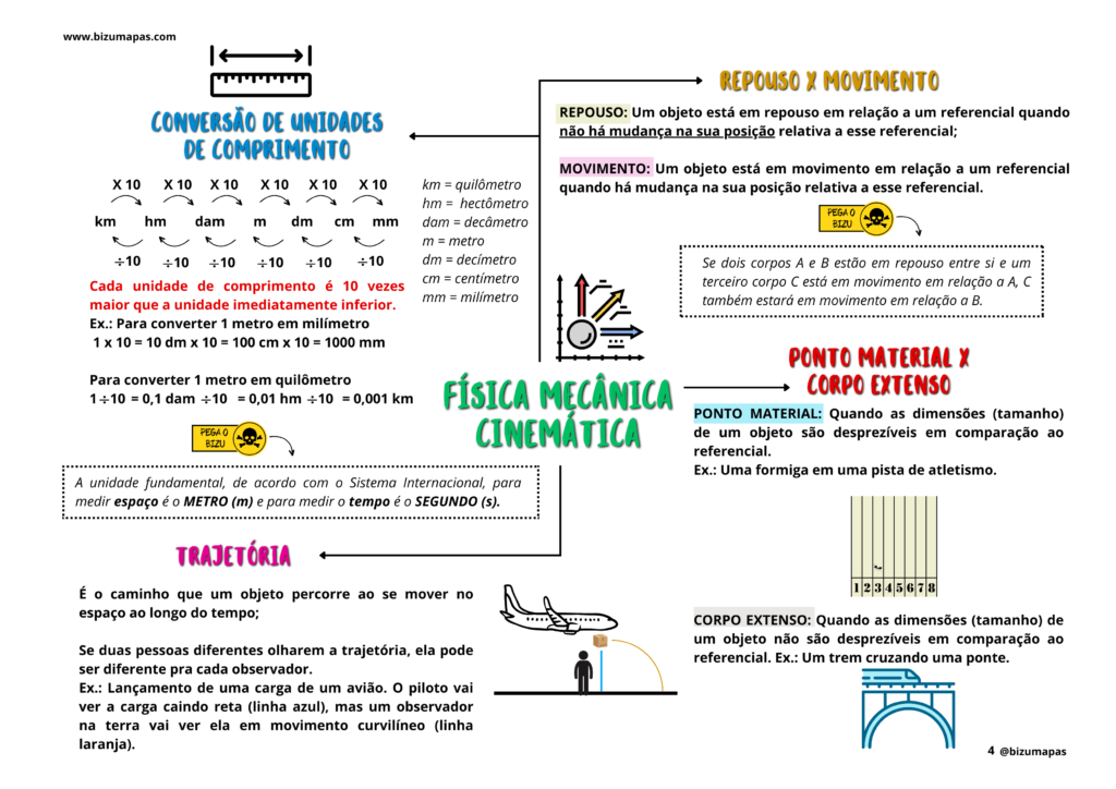 Bizumapas - Física