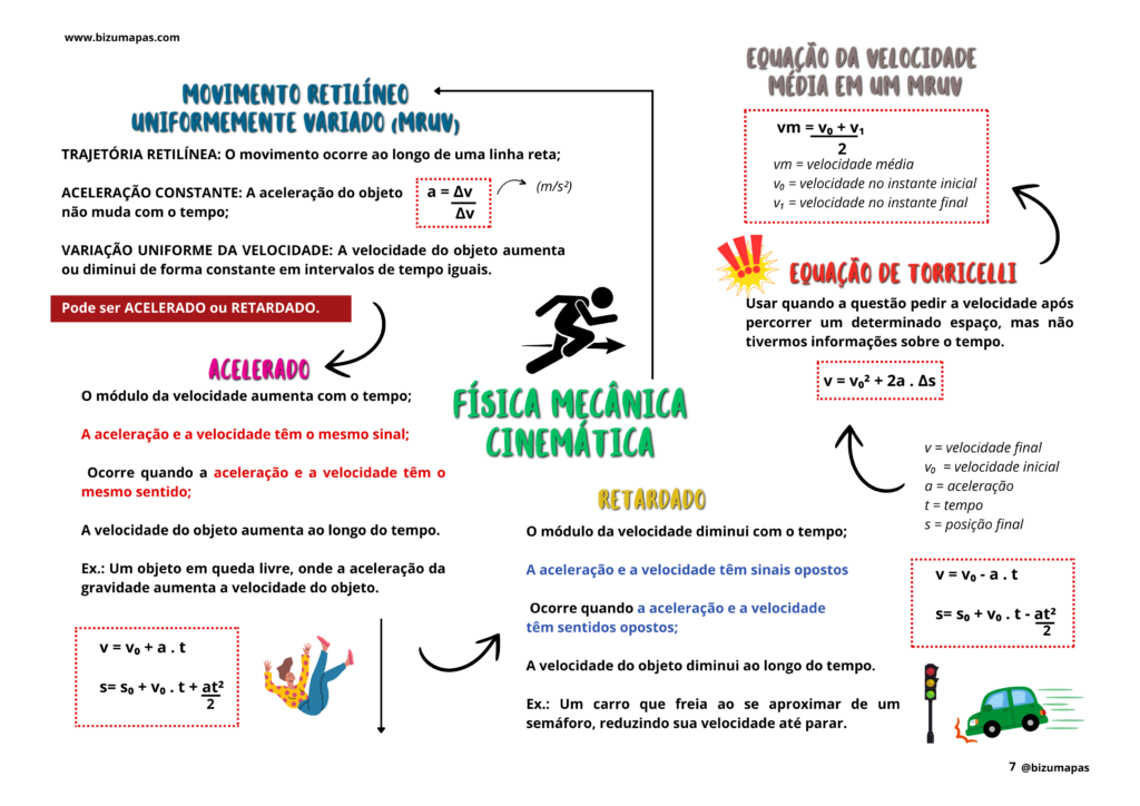 Bizumapas - Física (2)
