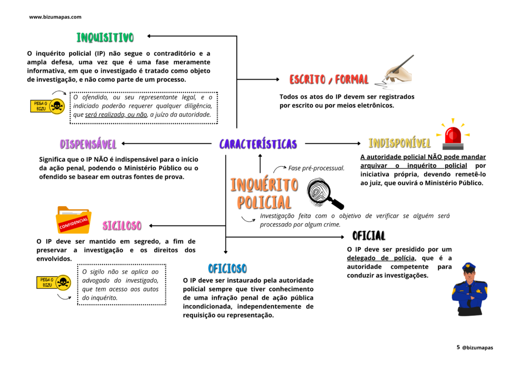 Cópia de Bizu Mapas - Direito Processual Penal (2)