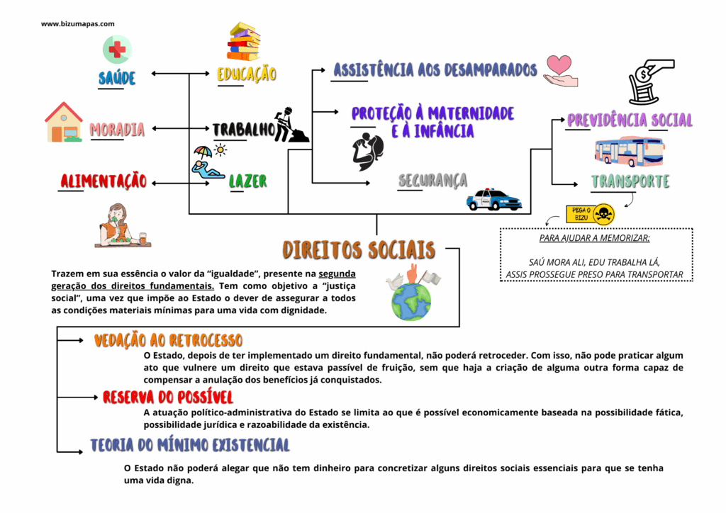 Direitos sociais
