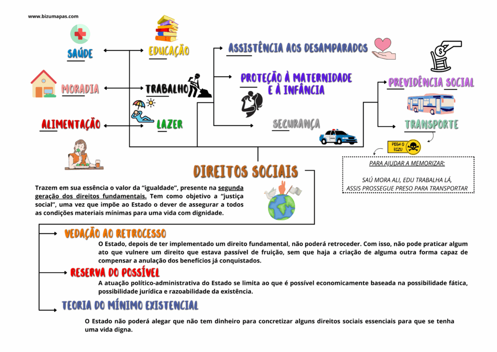Direitos sociais