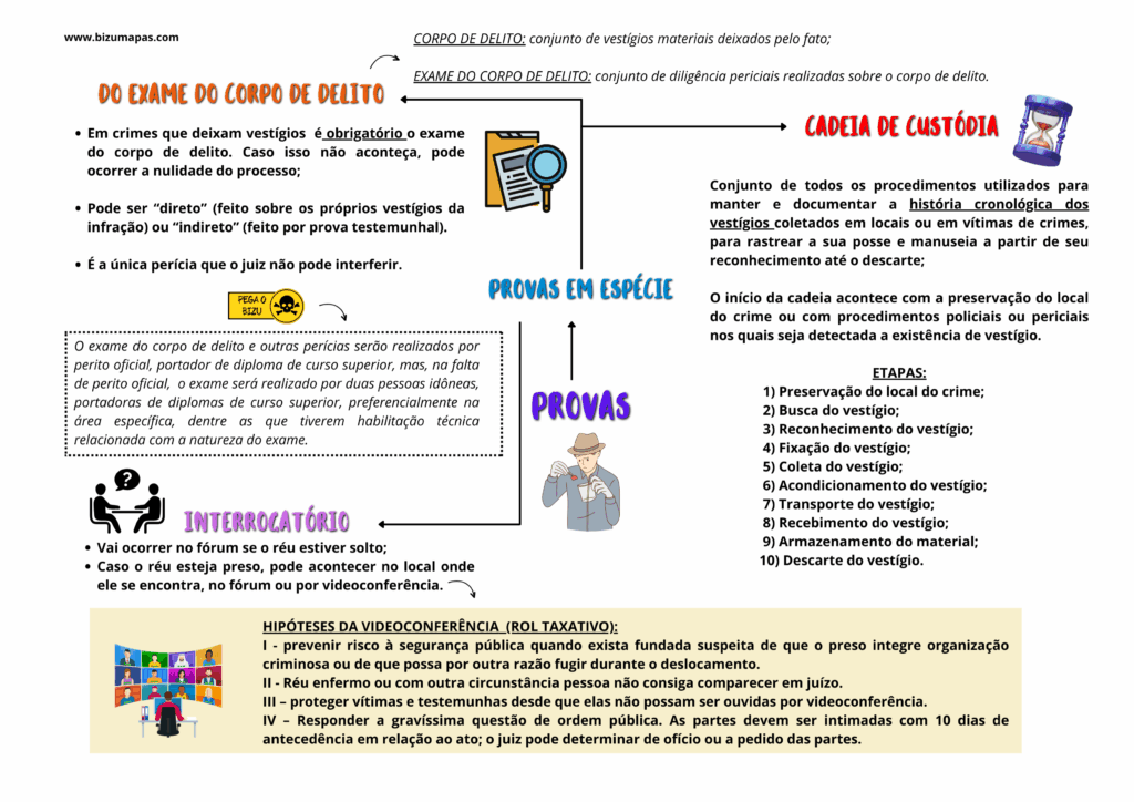 Provas