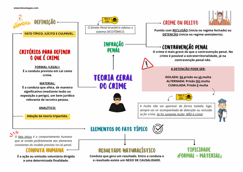 Teoria Geral do Crime