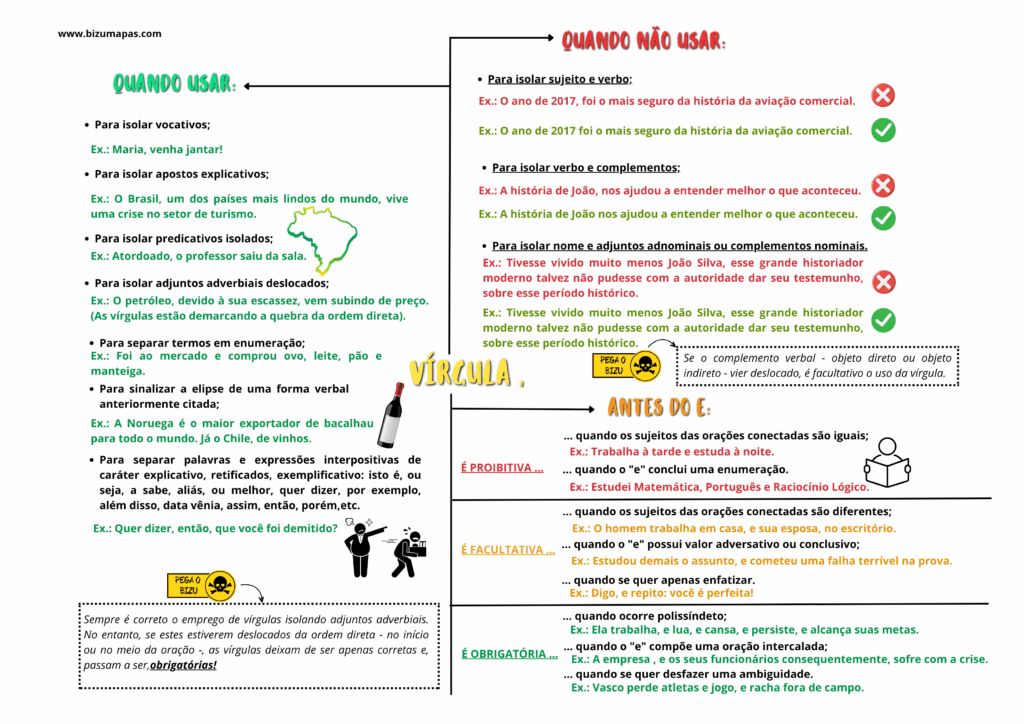 Vírgula