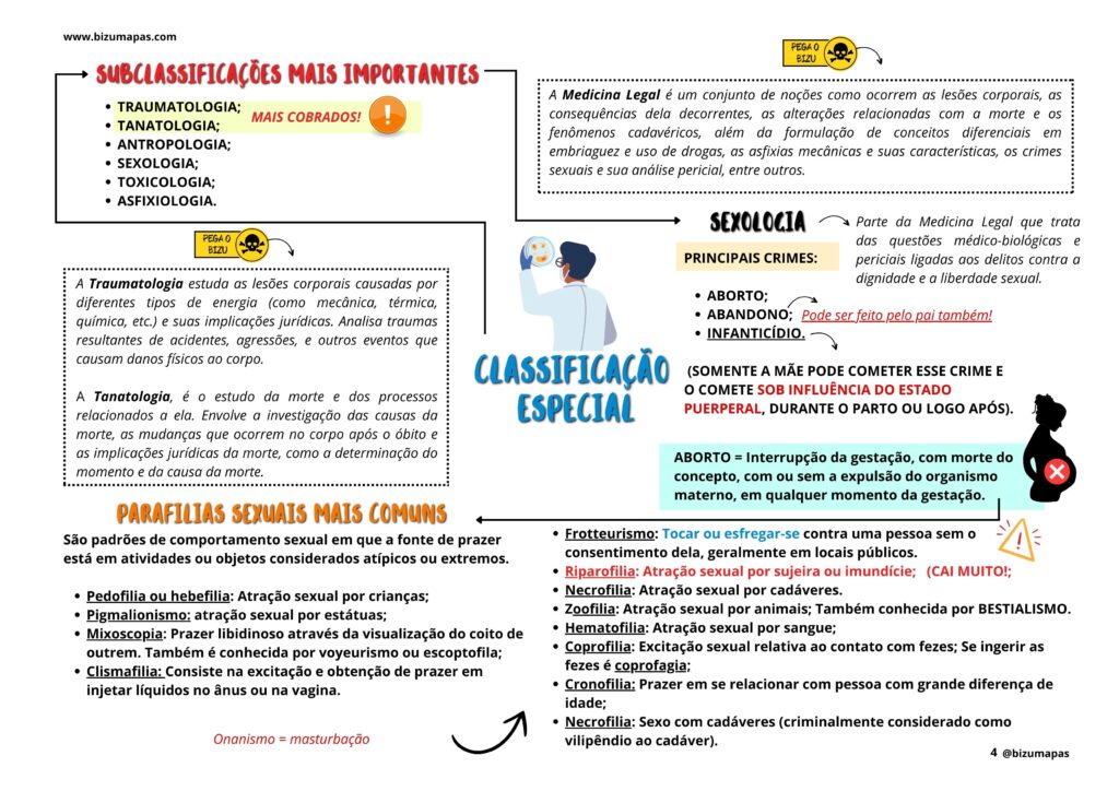 PCPI - Medicina Legal (1)