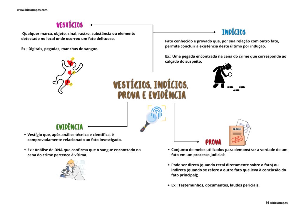 PCPI - Medicina Legal