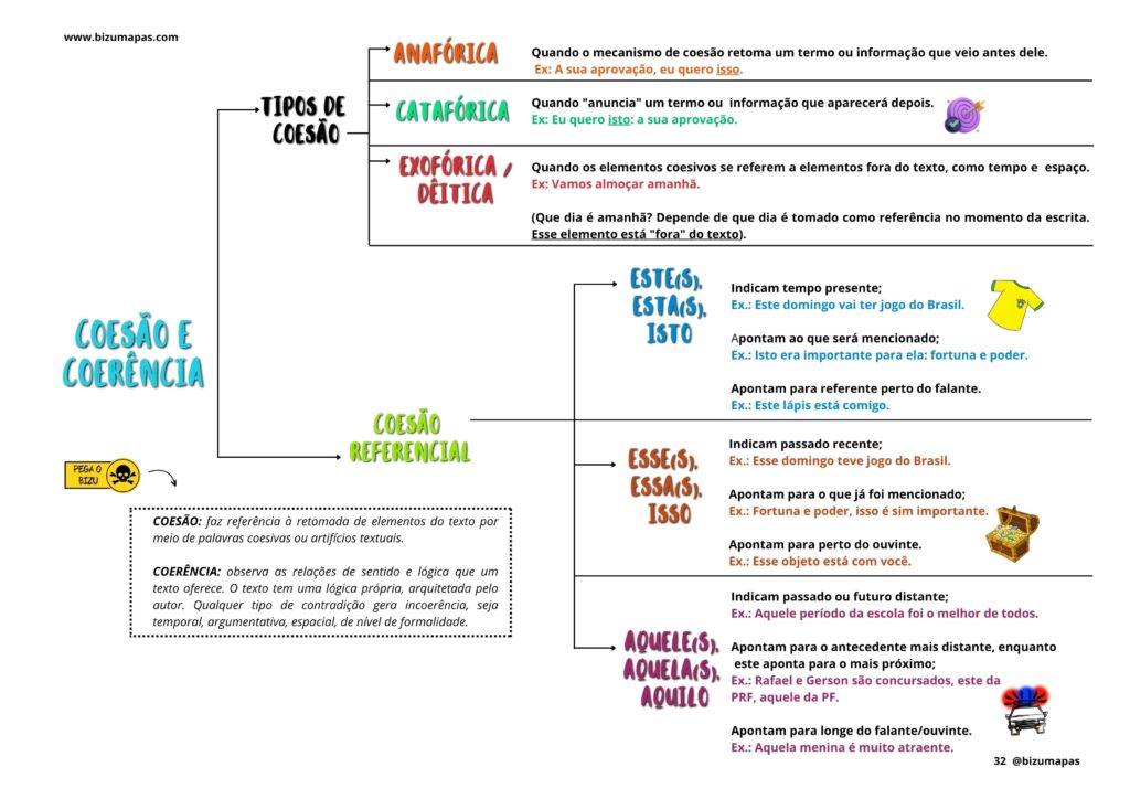 Coesão e coerência
