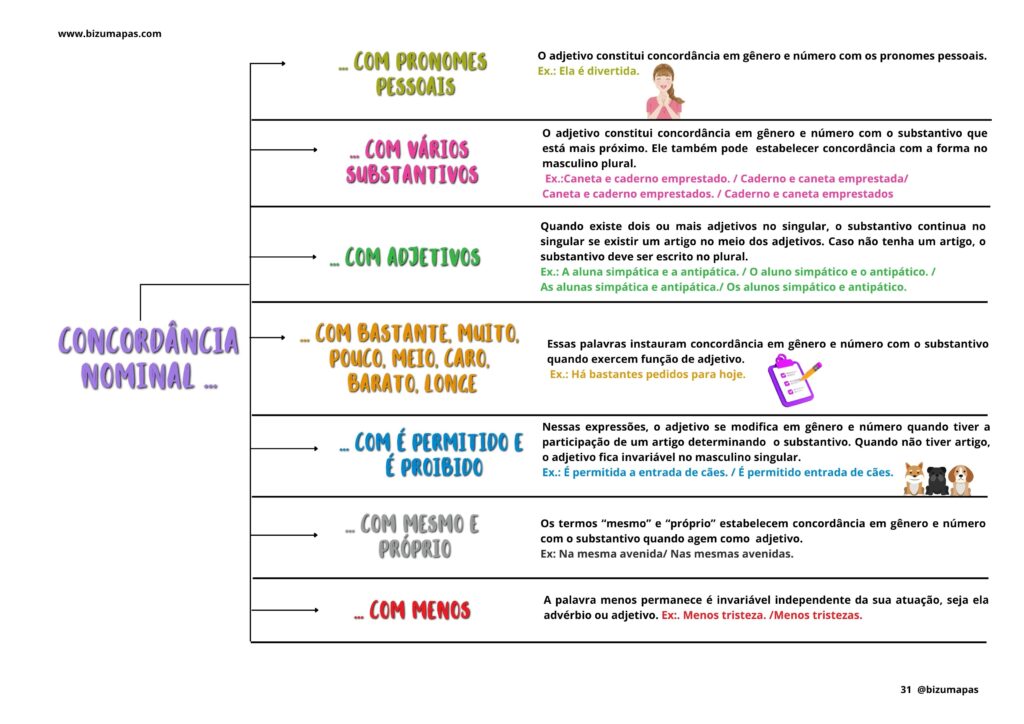Concordância nominal