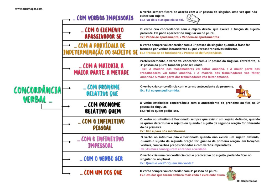 Concordância verbal
