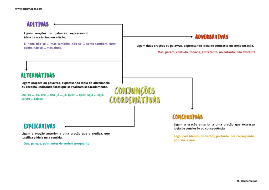 Conjunções coordenativas (2)