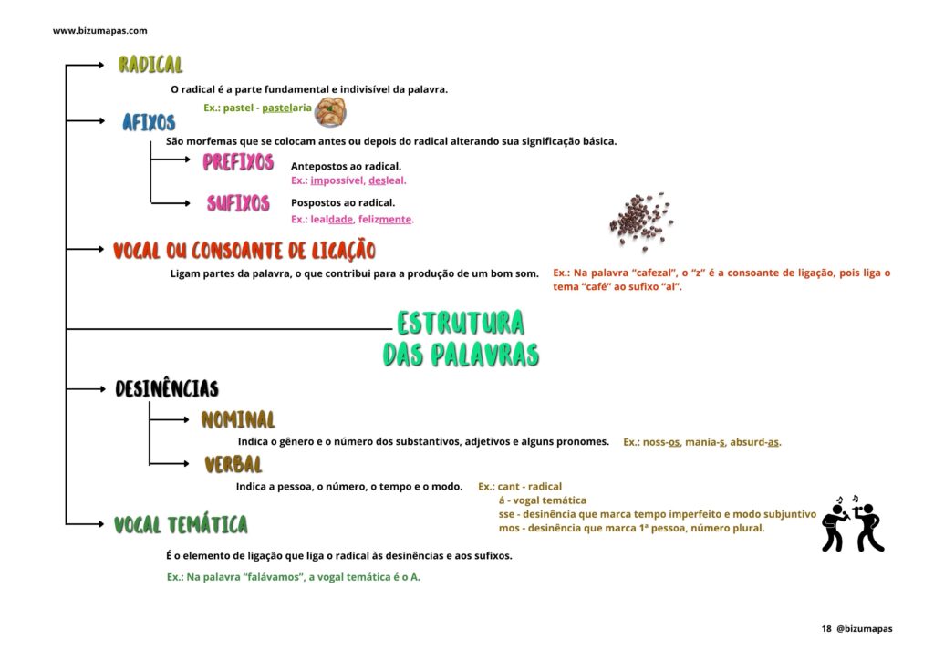Estrutura das palavras