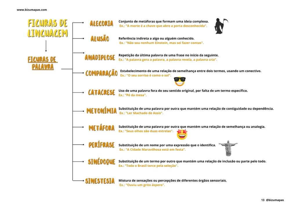 Figuras de linguagem (de palavra)