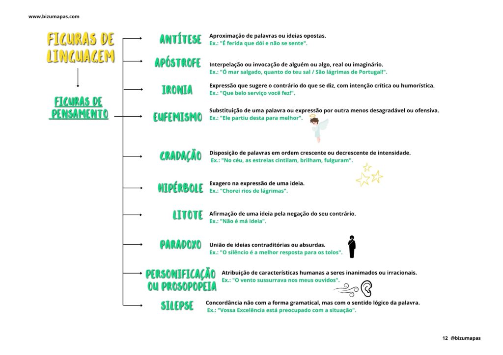 Figuras de linguagem ( de pensamento)