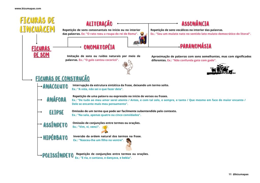 Figuras de linguagem (som e construção)