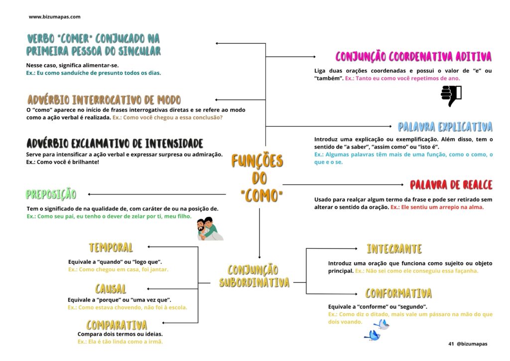 Funções do COMO