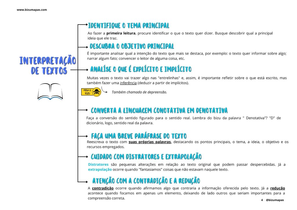 Interpretação de textos