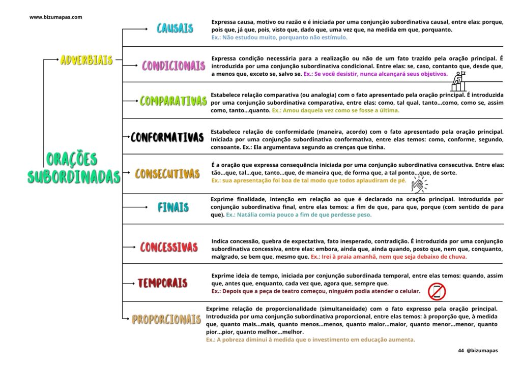 Orações subordinadas adverbiais