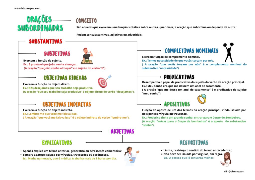Orações subordinadas substantivas e adjetivas