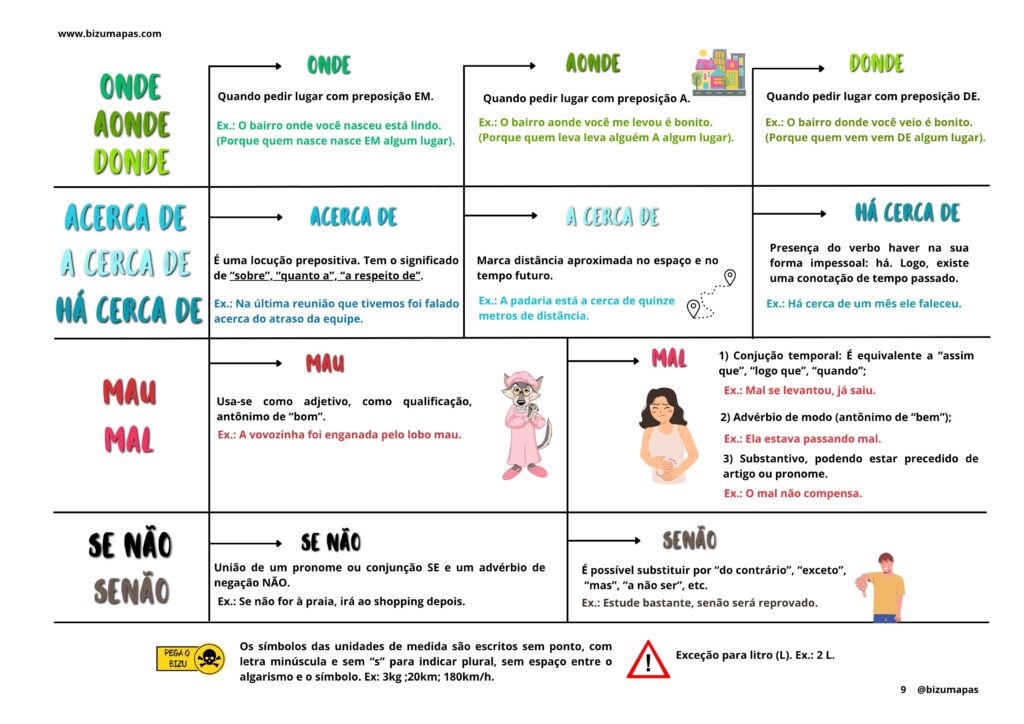 Ortografia especial