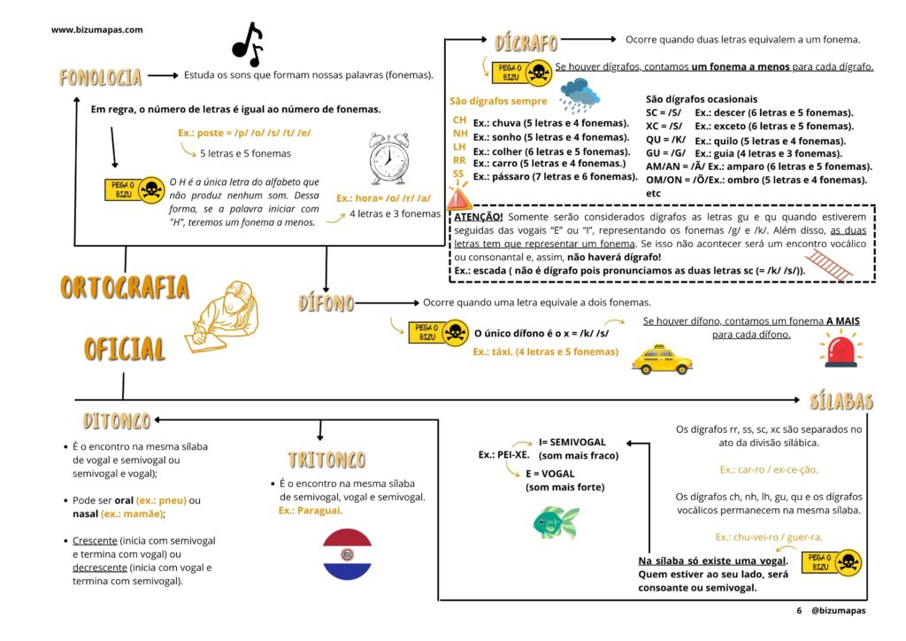 Ortografia oficial