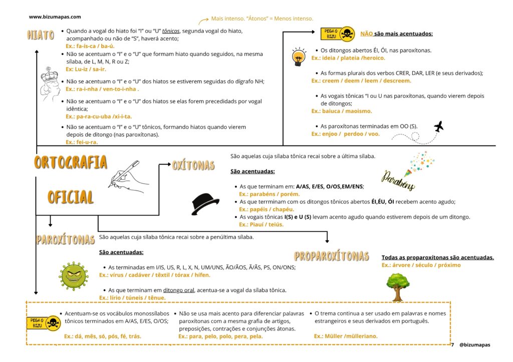 Ortografia oficial - parte 2